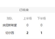 678体育在线-南欧国联：实力悬殊！强队碾压小组晋级