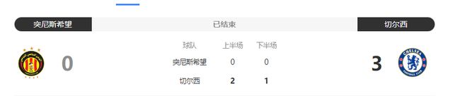 南欧国联：实力悬殊！强队碾压小组晋级