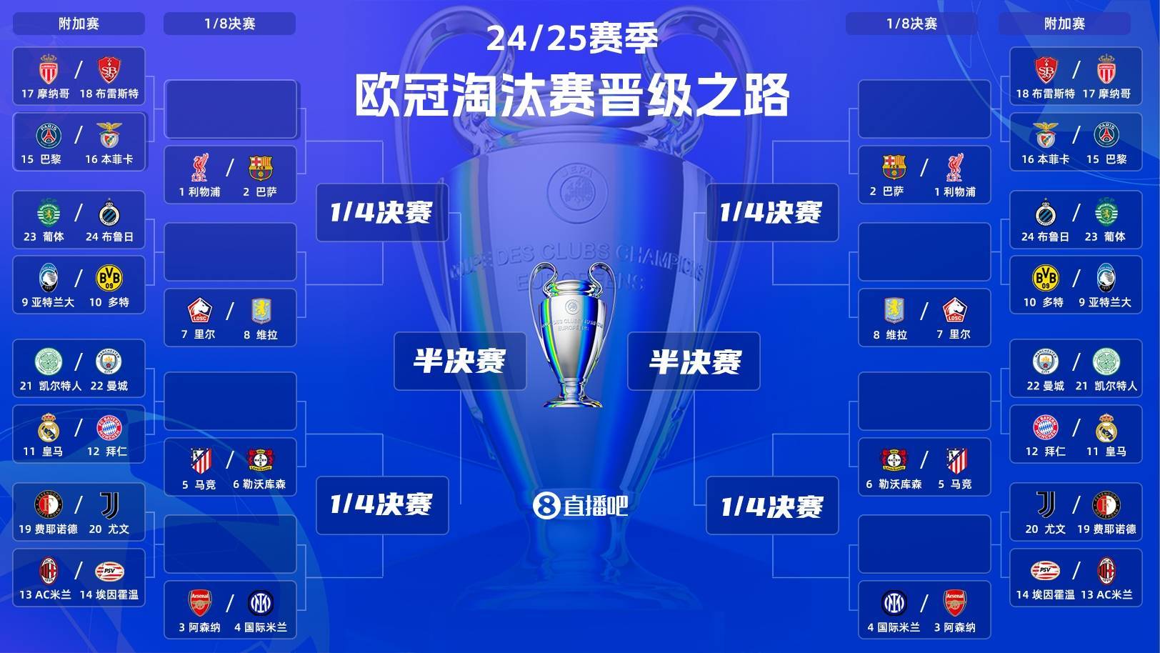 欧冠比赛中球队实力对抗激烈